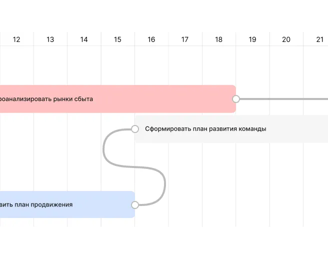 Диаграмма Ганта